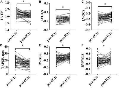 Early detection of immune checkpoint inhibitor-related subclinical cardiotoxicity: A pilot study by using speckle tracking imaging and three-dimensional echocardiography